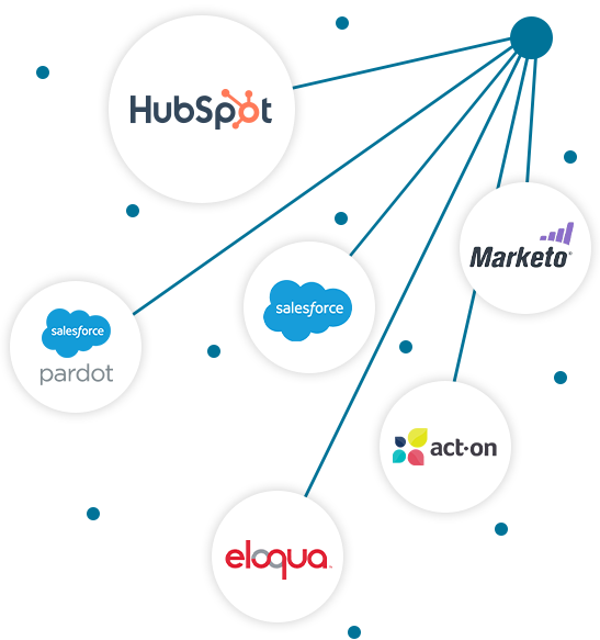 Complimentary Digital Strategy for HubSpot Salesforce Marketo Pardot Marketing Automation Platforms